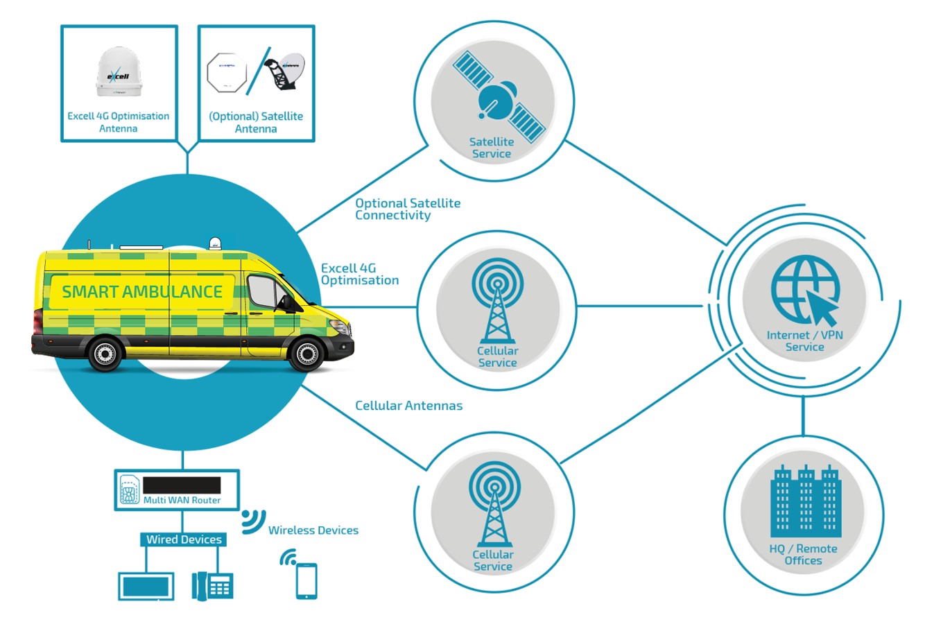 Perkhidmatan Ambulans Pintar RDS – Respons Cepat, Keselamatan Tinggi & Teknologi Terkini